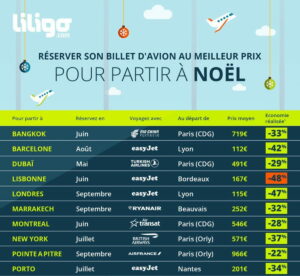 réserver billet d'avion : Quand le faire au meilleur prix ?